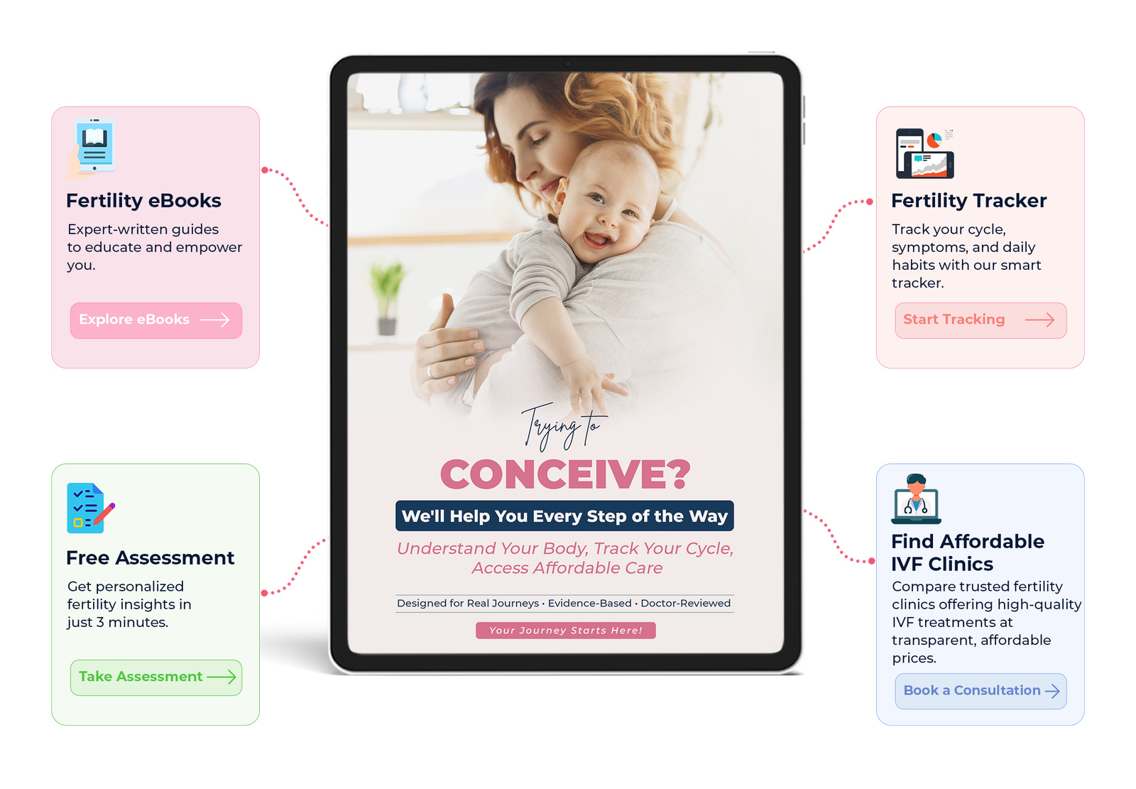 Conceive Life fertility platform — eBooks, free assessment, 90-day tracker, and doctor consultation