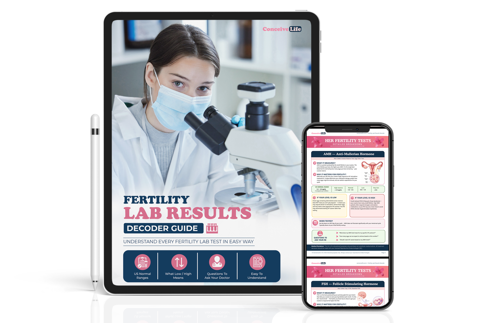 Fertility Lab Results Decoder Guide cover